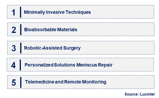 Emerging Trends in the Meniscus Repair System Market